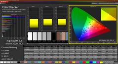 CalMAN Colorchecker - kalibrálva