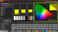 Colorchecker (kalibrált)