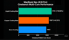 MacBook Neo Cinebench többmagos teljesítmény.