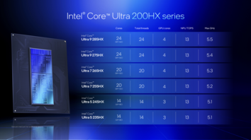 Intel Arrow Lake Core Ultra 200HX termékcsalád