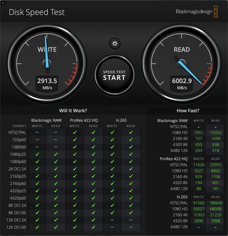 Eredmények a MacBook Pro 16 M5 Thunderbolt 5 portján - 6 000 MB/s olvasás és 3 000 MB/s írás