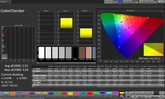 Színpontosság (profil: Professional, célszíntér: sRGB)