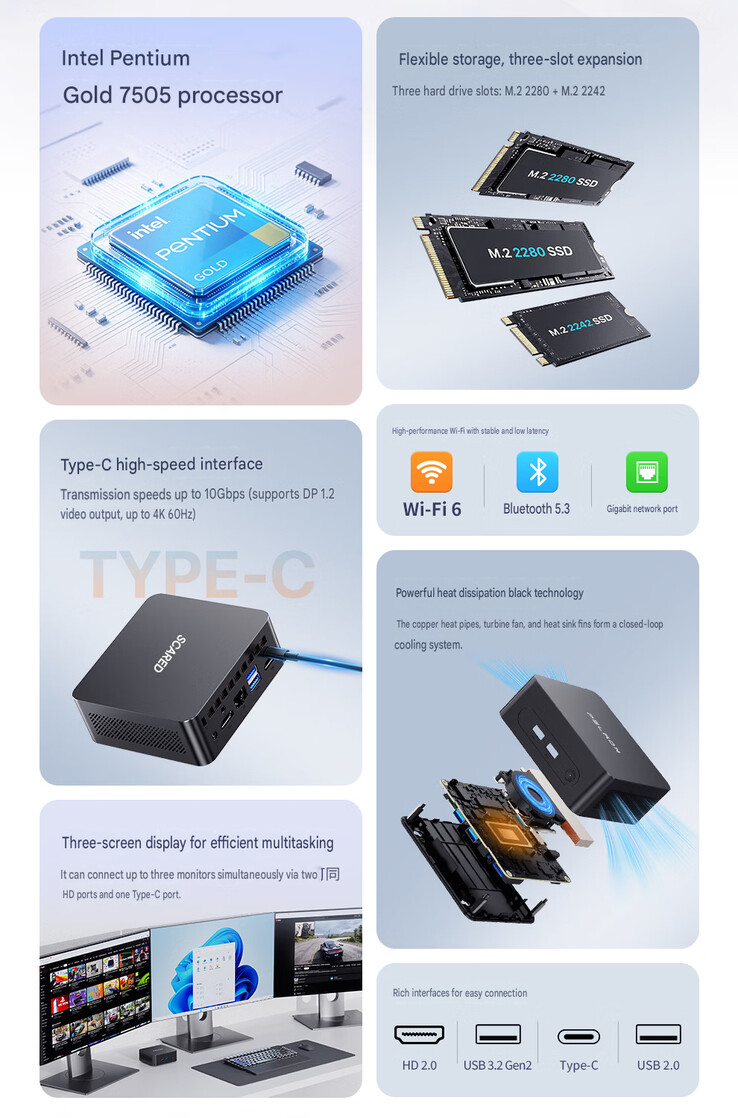 A mini PC legfontosabb jellemzői (gépi fordítás)