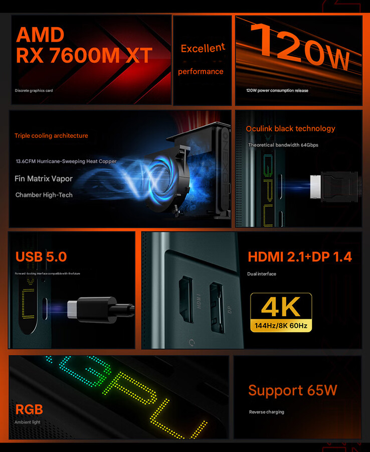 A OneXGPU Lite főbb jellemzői (Kép forrása: OneXPlayer - gépi fordítás)
