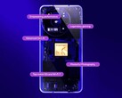 A Snapdragon 8s Gen 4 célja, hogy az olcsóbb zászlóshajók jobb teljesítményt érjenek el. (Kép forrása: Qualcomm)
