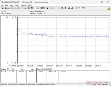 Cyberpunk 2077 1080p Ultra fogyasztás
