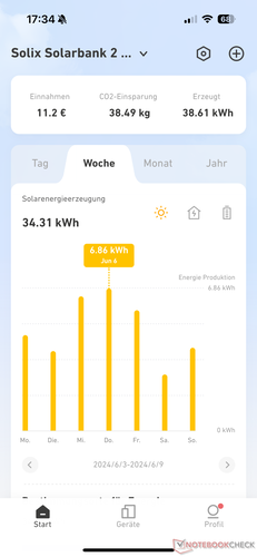 Napenergia hozam hetente