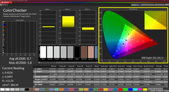 Colorchecker (kalibrált)