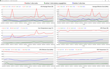 Performance mode log graphs (2)