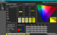 Saturation Sweeps before calibration