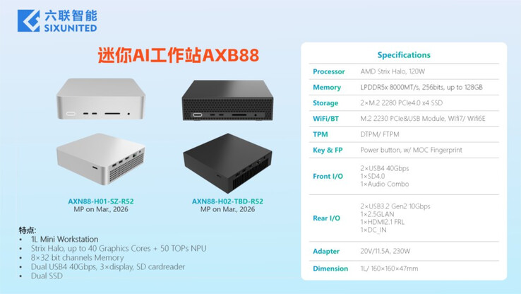 (Kép forrása: Sixunited)