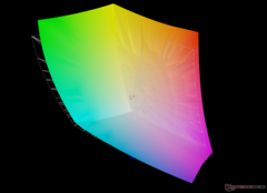 vs. Adobe RGB: 94,8%-os lefedettség
