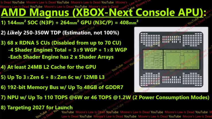 Xbox Magnus specifikációk (kép forrása: Moore's Law is Dead a YouTube-on)