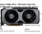 Az AMD egy "művészi renderelést" adott ki az RX 9070 GRE-ről, mivel a modellből nem áll rendelkezésre "referenciadizájn". (A kép forrása: AMD China, szerk.)