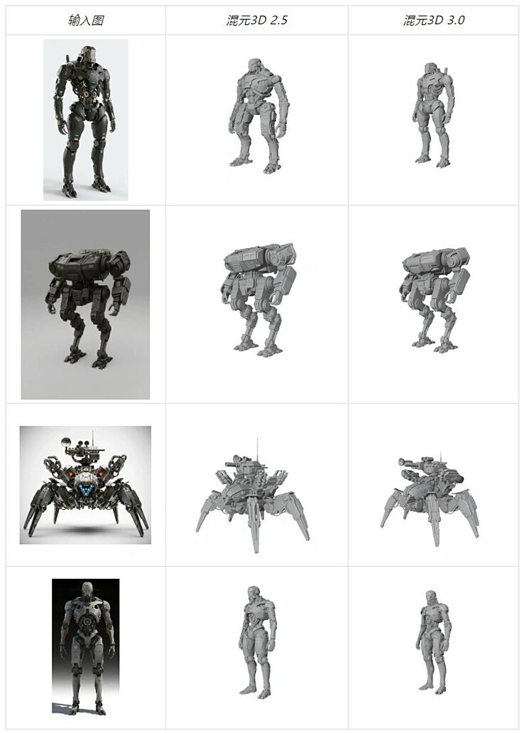 Hunyuan 3D modellek (Kép forrása: tphuang on X)