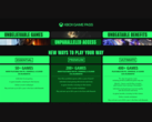 A legújabb Xbox Game Pass szintfrissítéseket és áremeléseket bemutató képernyőmentés (kép forrása: Xbox Wire)