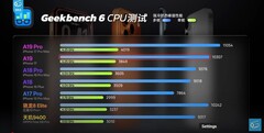 CPU-teljesítmény kényszerített hűtési körülmények között. (Kép forrása: Geekerwan)