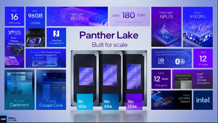 Intel Panther Lake specifikációk. (Kép forrása: Intel)
