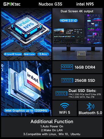 A mini PC főbb jellemzői (Kép forrása: GMK)