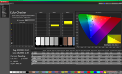 ColorChecker kalibrálás előtt