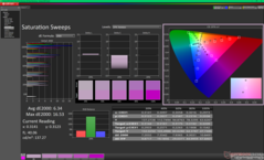 Telítettségi pásztázások kalibrálás előtt