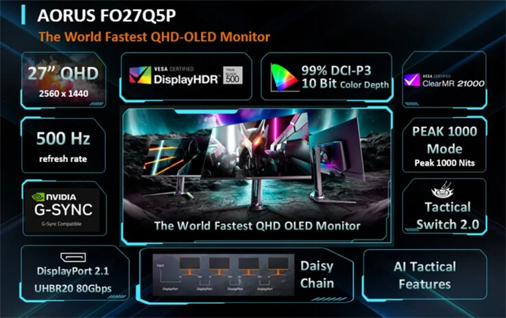 Az Aorus FO27Q5P QD-OLED játékmonitor kiemelkedő jellemzői. (Kép forrása: Gigabyte)