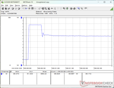 Prime95+FurMark stressz 10s jelnél indult el