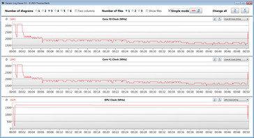 CPU throttling after a few minutes already. Frame rates remained consistent though.