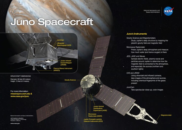 A Juno szonda részleteit bemutató kép. (Kép forrása: NASA)