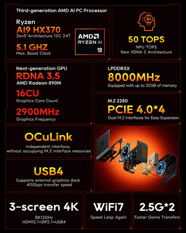 Az Aoostar GT37 főbb jellemzői (Kép forrása: Aoostar)