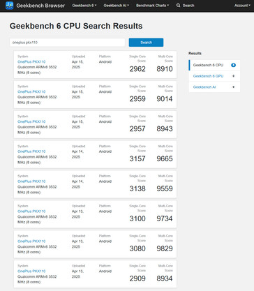 (Kép forrása: Geekbench)