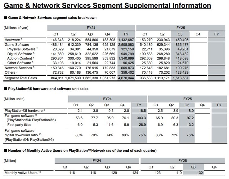 Értékesítési bontás.  