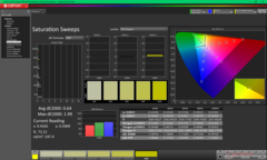 Telítettségi pásztázások kalibrálás után