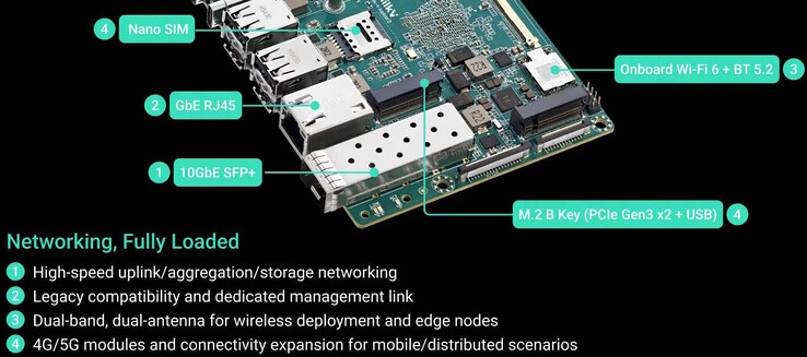 SFP+ áll rendelkezésre, mobil modem is telepíthető