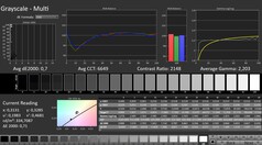 Calman: szürkeárnyalat (kalibrálva)