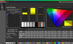 ColorChecker kalibrálás után