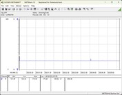 Energiafogyasztási tesztrendszer - Cinebench-R23-1T