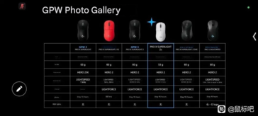 A hamarosan megjelenő Logitech G Pro X Superlight 2C specifikációi azt mutatják, hogy súlya lényegesen kisebb lesz, mint teljes méretű társa. (Kép forrása: u/xDomni a Reddit-en)
