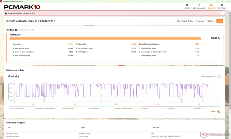 A PCMark 10 eredményei következetesen megelőzik a Ryzen AI 7 445-ös AI 7 14 által hajtott Yoga Slim 7a 14-et