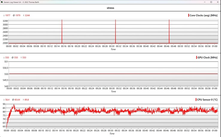 CPU/GPU adatstressz teszt