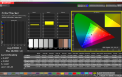 CalMAN ColorChecker kalibrálva