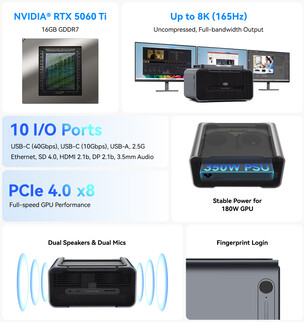 Az eGPU legfontosabb jellemzői
