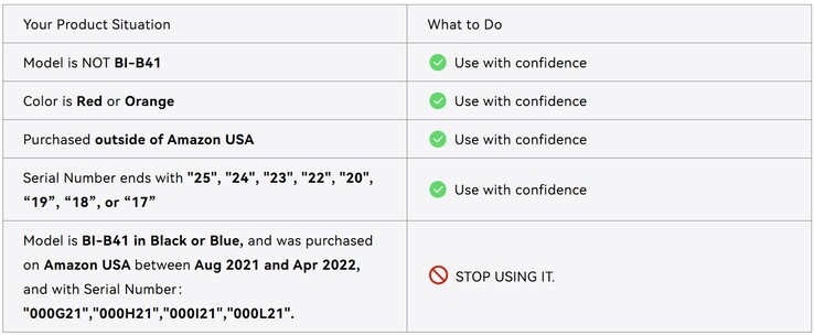 Gyors útmutató a visszahívott Iniu BI B41 power bank ellenőrzéséhez (Kép forrása: Iniu)