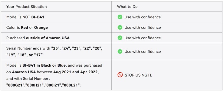 Gyors útmutató a visszahívott Iniu BI B41 power bank ellenőrzéséhez (Kép forrása: Iniu)