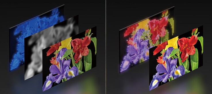 A legújabb True RGB háttérvilágítás (R) világosabb, tisztább képszíneket eredményez, mint a Bravia HDTV-k előző generációjában használt fehér háttérvilágítás (L).