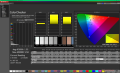 ColorChecker kalibrálás után