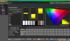 ColorChecker kalibrálás után