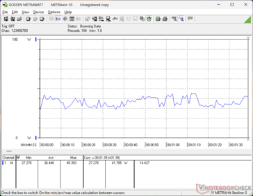 3DMark 06 fogyasztás
