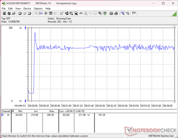 A Prime95+FurMark stresszteszt a 10. másodpercnél indult el.