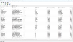 LatencyMon illesztőprogramok